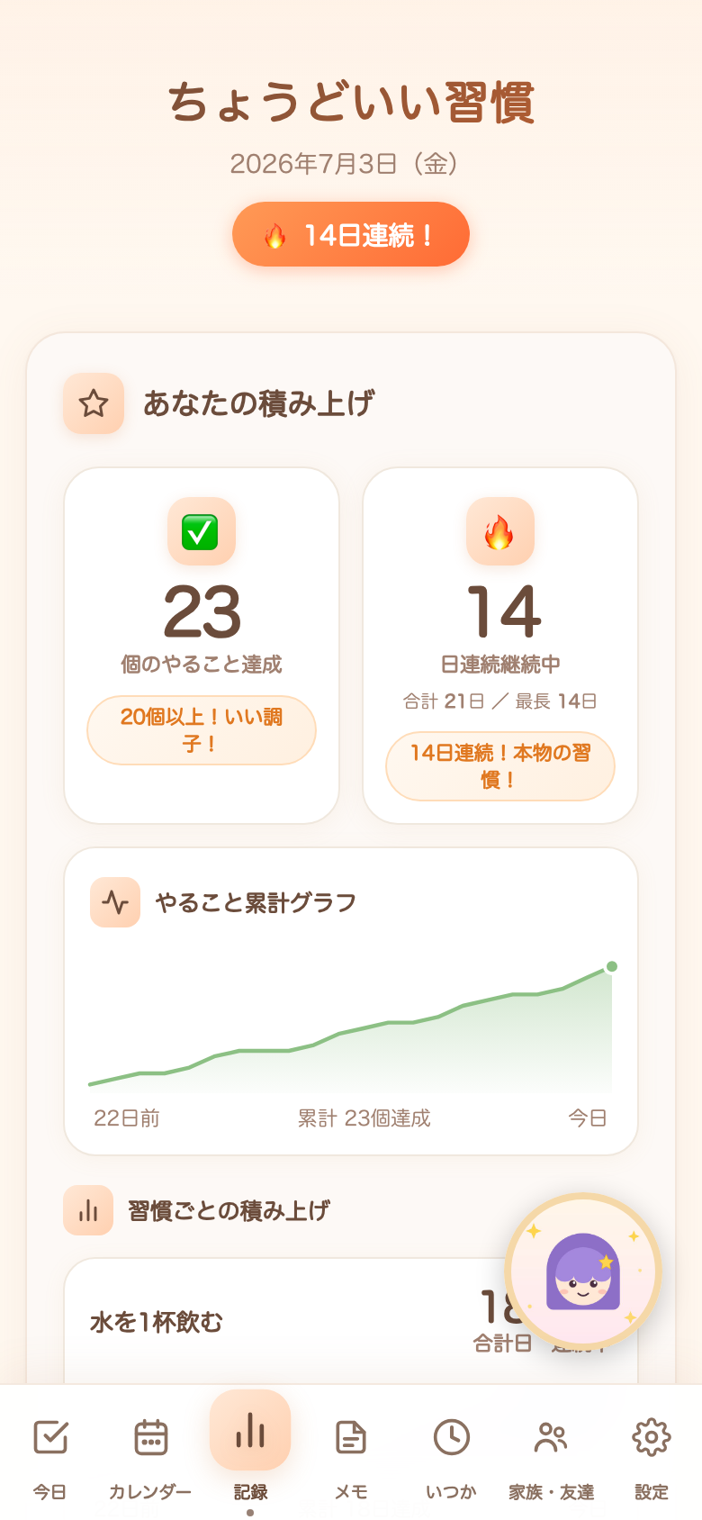 記録タブ。14日連続の記録と累計グラフ